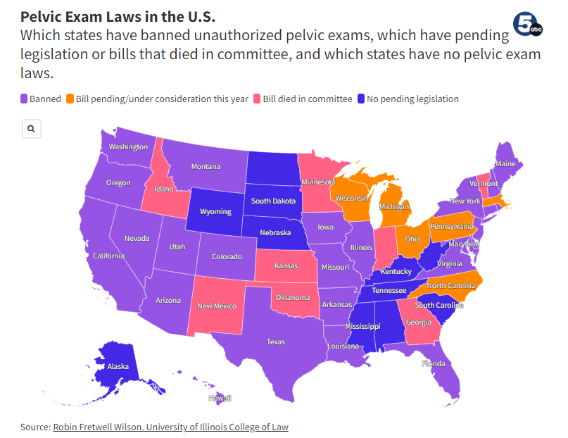 Pelvic Exam Laws in the US