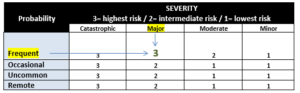Culture of Safety is based on Prevention, not Punishment - American ...