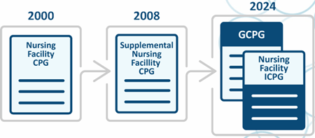 6.4.25 Blog Image compliance guidance for nursing facilities