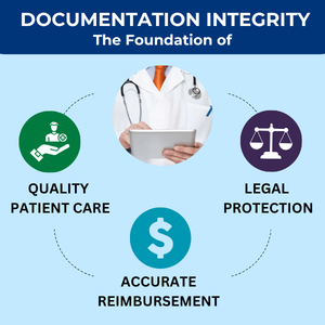Documentation Integrity