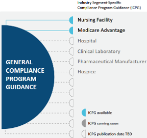 July Newsletter Image General Compliance Program Guidance
