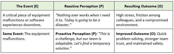 3. E P O Explanation